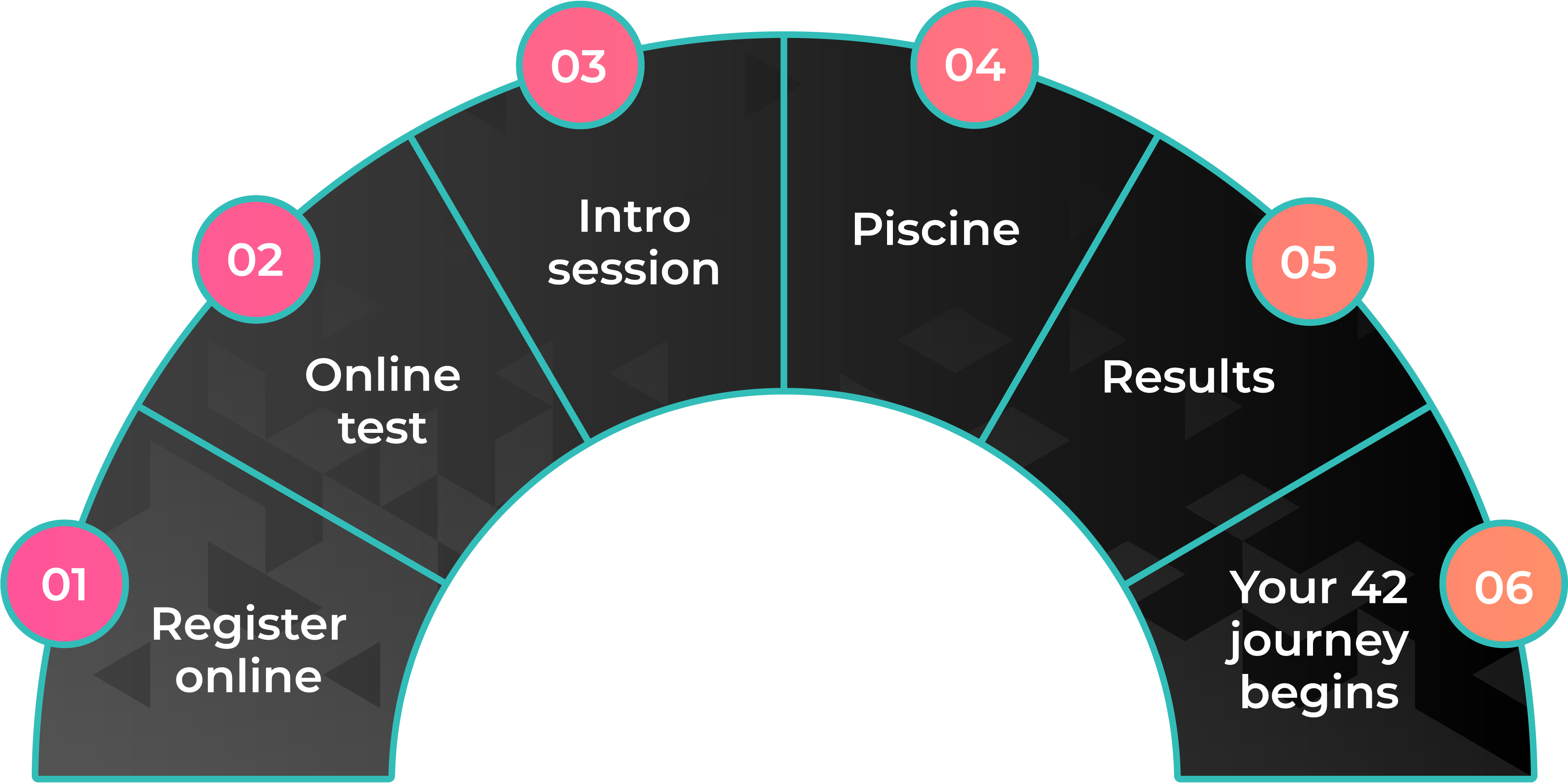 42 London - 6 point Diagram